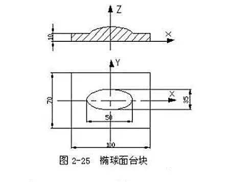 选择机床设备 根据零件图样要求,选用经济型数控铣床即可达到要求.