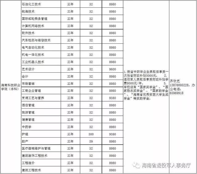 海南科技职业大学