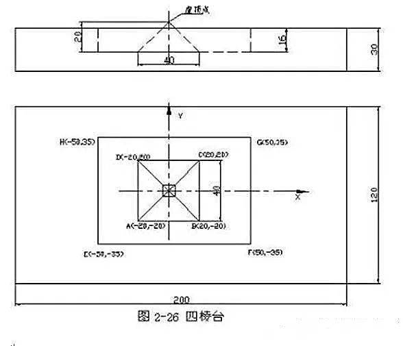 实例四:毛坯200㎜×100㎜×30㎜块料,要求铣出如图2-26所示的四棱台