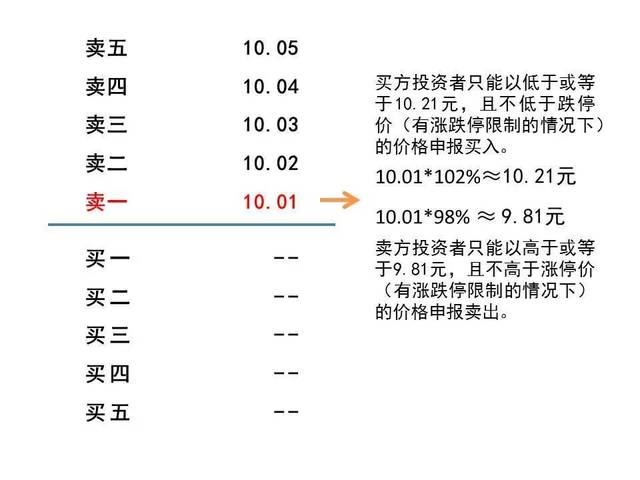 佣金宝怎样购买股票