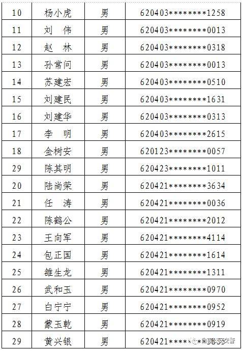 白银市这些人员的驾驶证将被注销(附名单)_手机搜狐网