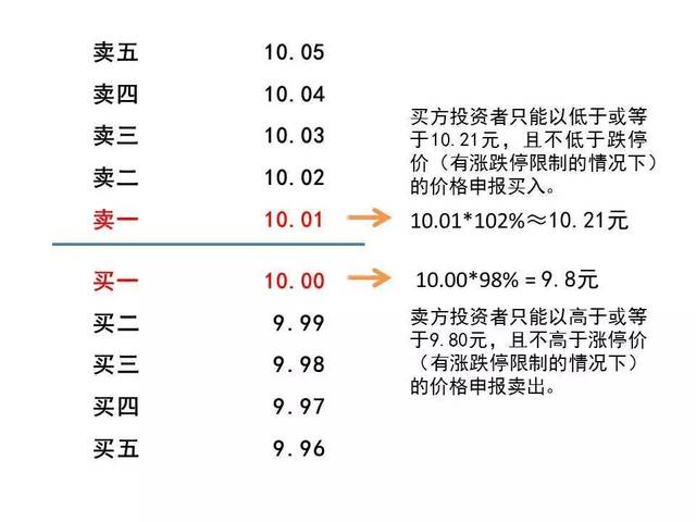 佣金宝怎样购买股票