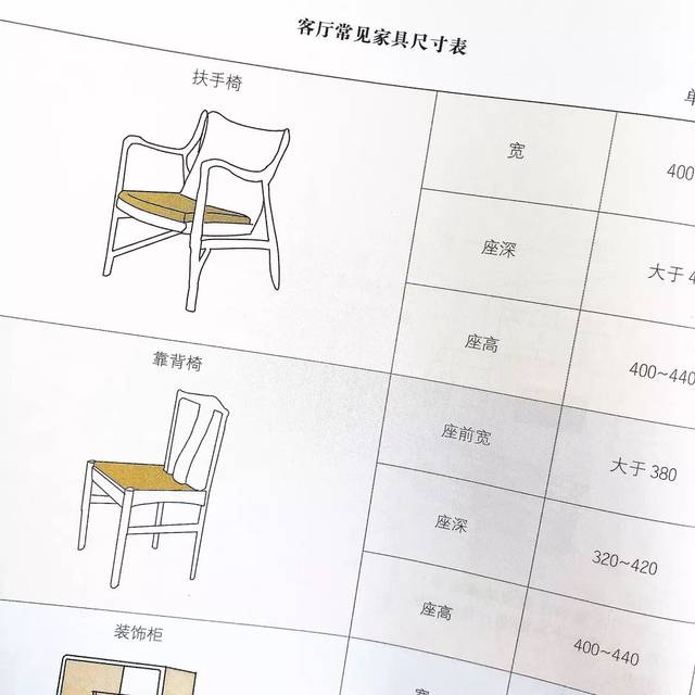 符合人体工程学的沙发布置方式