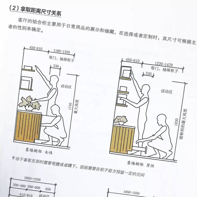 室内设计师必须知道的人体工程学!