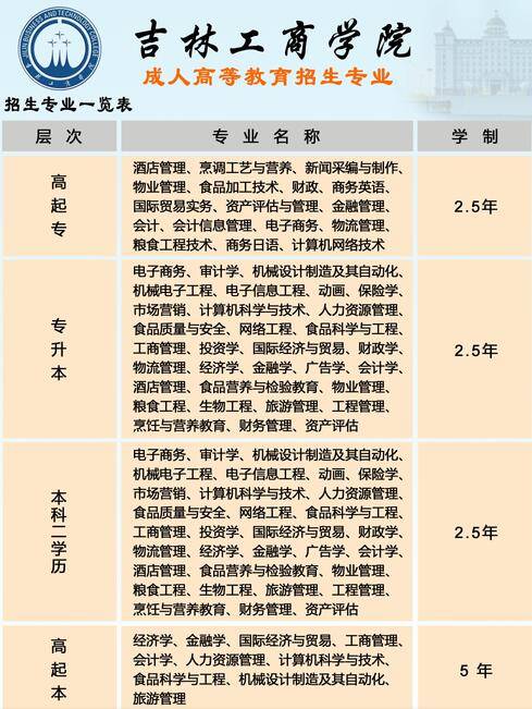 吉林工商学院2019年成人高考招生简章及报考指南