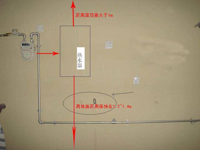 3,燃气表和插座,电源开关之间的距离不得小于20cm.