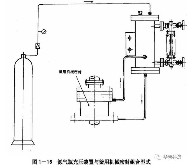 【行业知识】反应釜用机械密封密封液的加压和循环系统的常用四种方案