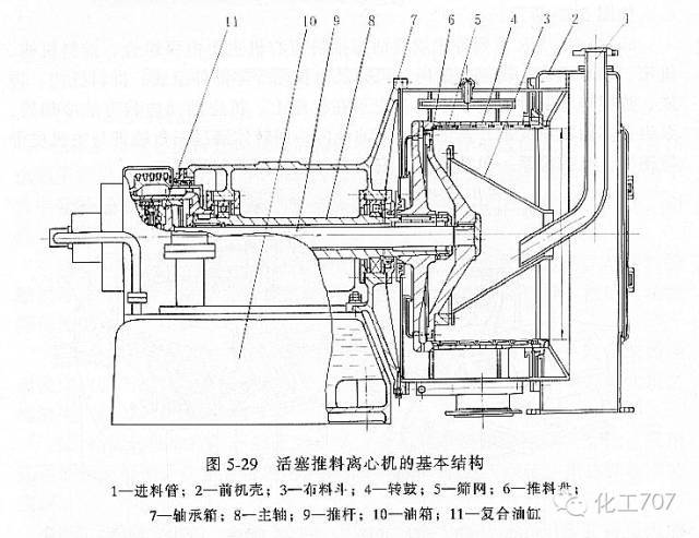 图文讲解各种离心机工作原理及应用