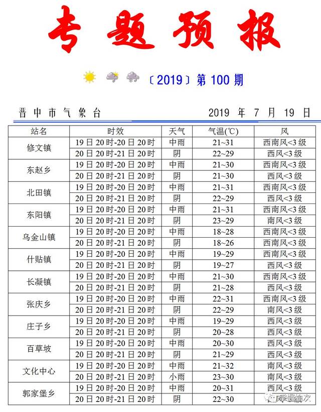 榆次【出租、招聘、转让】7月20日天气