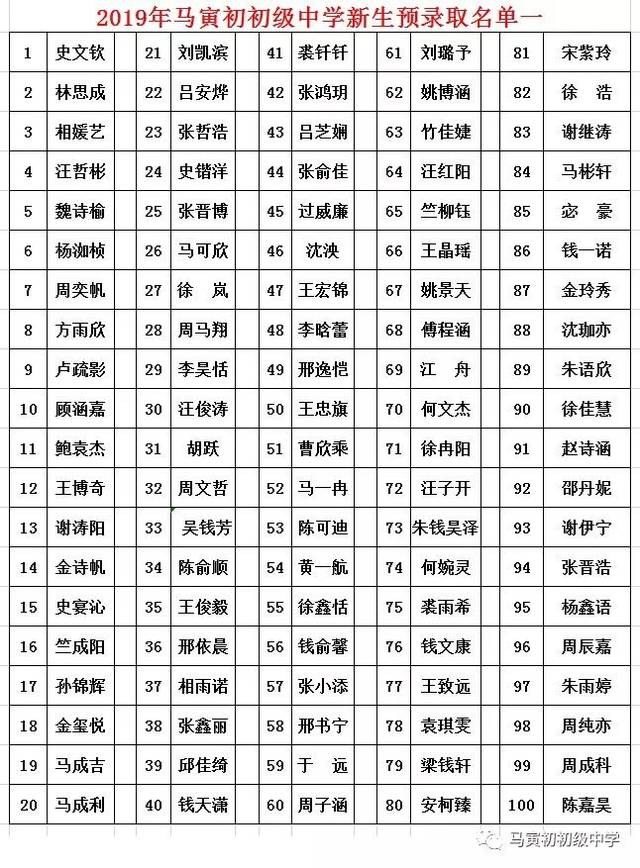 2019嵊州城区中小学新生预录取名单