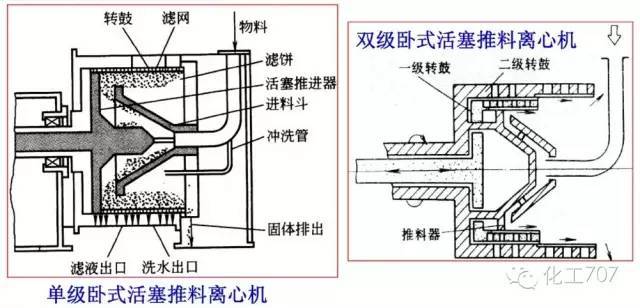 图文讲解各种离心机工作原理及应用