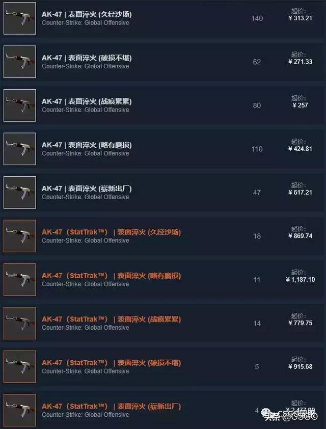 「皮肤控」第45期:csgo的玄学之王——表面淬火