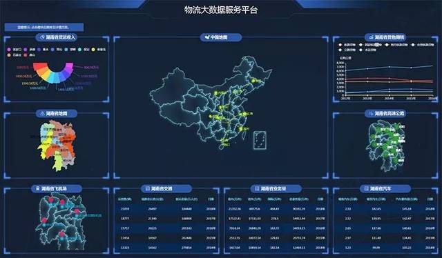 6,采用数据分析和大数据物流