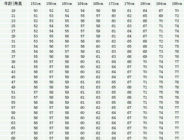 2019男生体重标准对照表,你有勇气看吗?