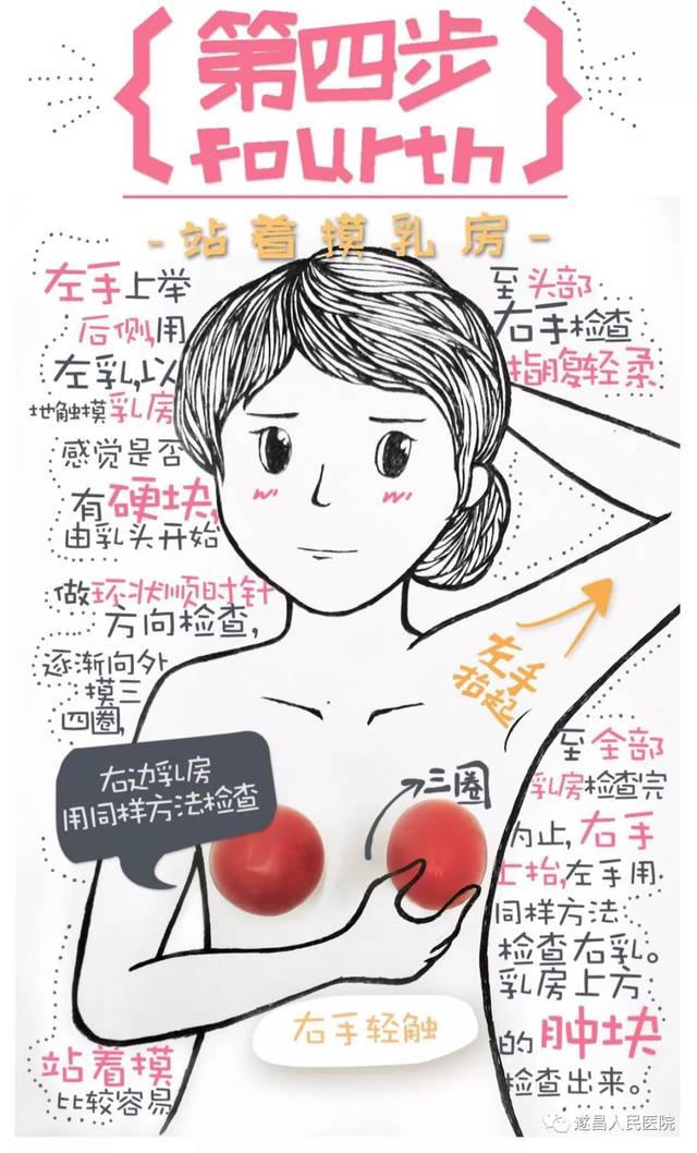 肿瘤距离乳头较远,可引起乳头回缩或抬高,乳头湿疹样癌