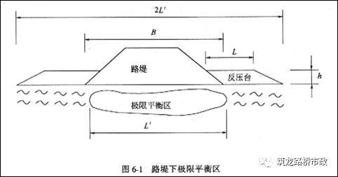 路堤填筑、路堑开挖、路基排水、软土地基