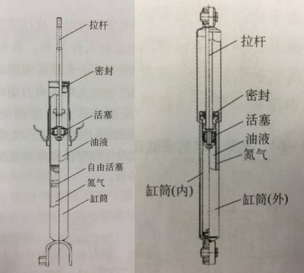 相比上面两种减震器,这种将螺旋弹簧取消,与减震器进行整合的设计可以