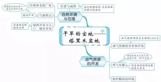 二十,中国在世界中 中国青藏地区南方地区三角形图形 平台声明