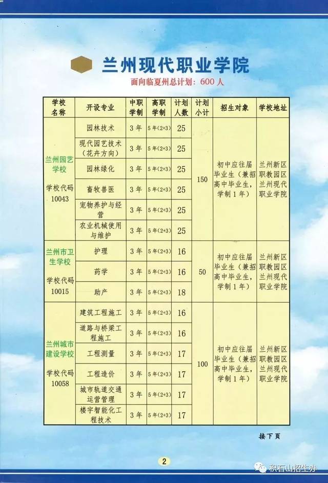 兰州现代职业学院,甘肃卫生职业学院,甘肃财贸职业学院,甘肃能源化工