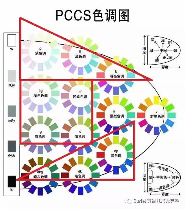 日本pccs研色体系 | 无体系,不色彩