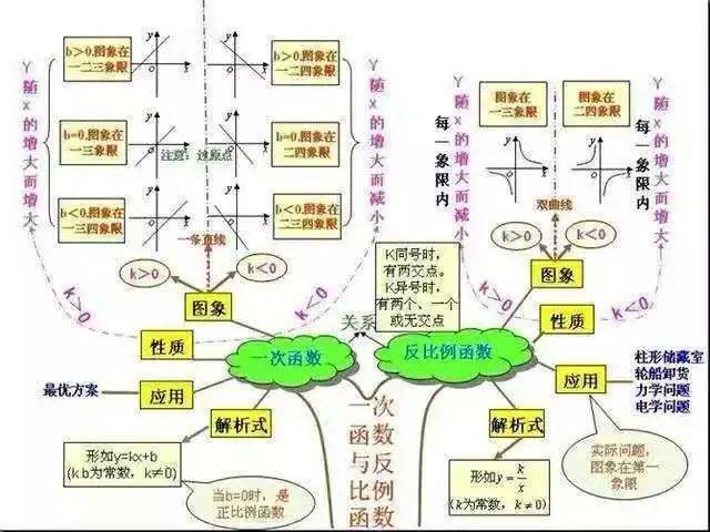 2,一次函数与反比例函数