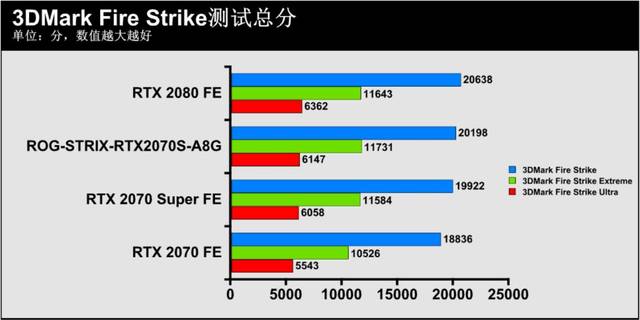 原创电竞性能怪兽,rog-strix-rtx2070s-a8g-gaming全面评测