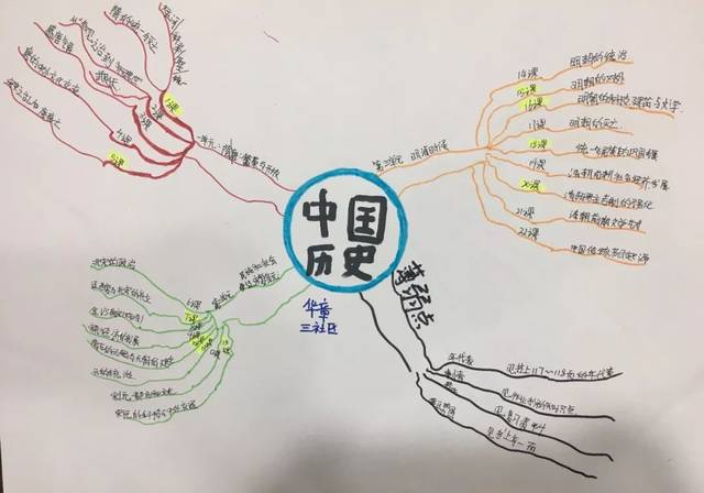 小小年纪就把学科思维导图画成这样,成绩不好都不行