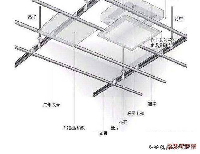 沈阳新房二手房装修改造——集成吊顶的选购常识