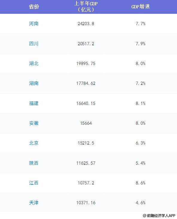 四川第二名gdp_四川省五大经济区之川东北经济区,你在哪里