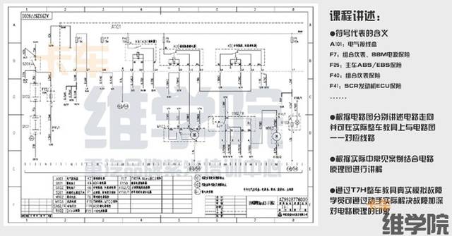 重汽品牌整车电路气路培训课程实操培训班第一期开课了