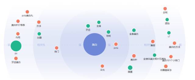 关键词的挖掘步骤 搜狐网