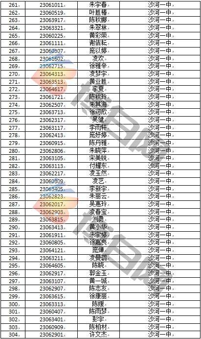 重要博白县实验中学沙河中学凤山中学高一新生看过来