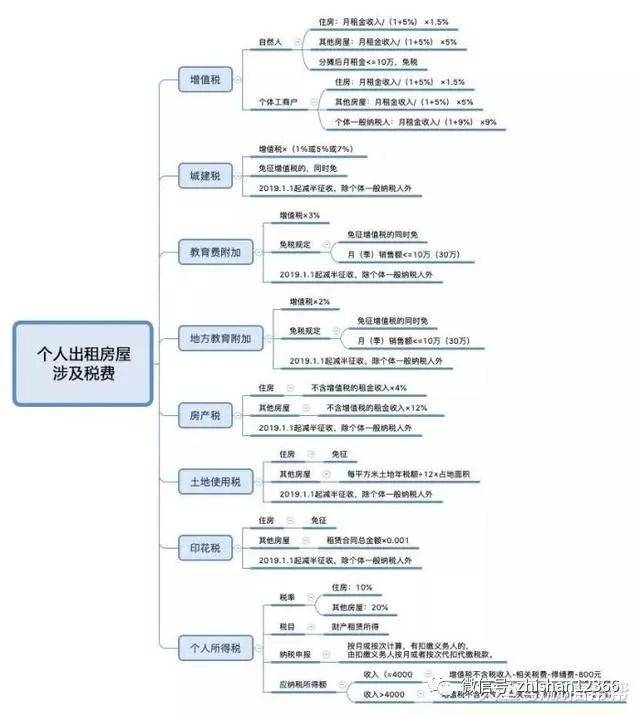 "我,个人房东,因出租房屋逃税,被判9个月,罚款2万"!