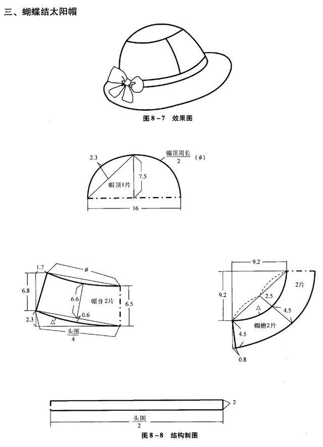 帽子裁剪制图的三大要点(附:六种常见帽子的图纸实例)