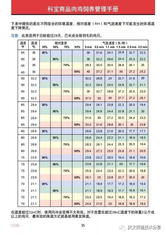 科宝商品肉鸡饲养管理手册