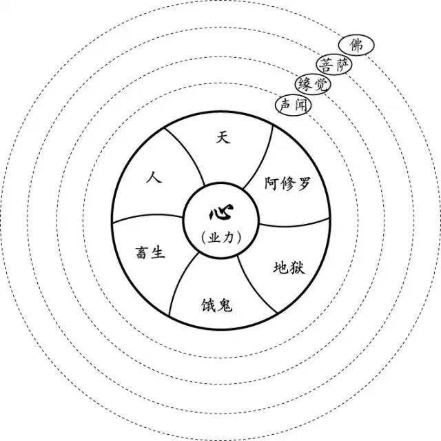 佛家讲"因果业力",既然一切皆注定,那生命还有什么意义?