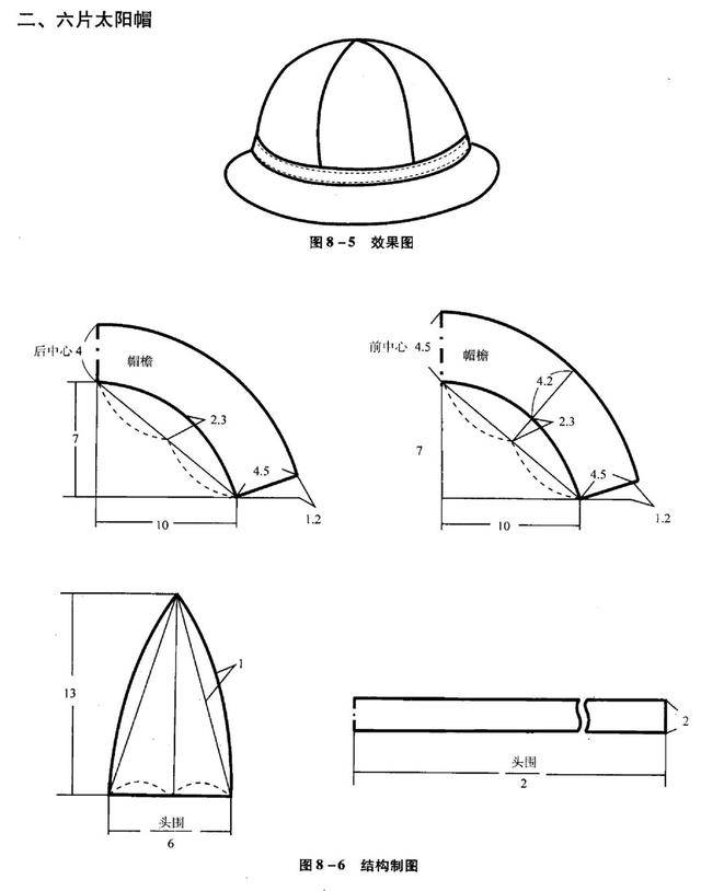 帽子裁剪制图的三大要点(附:六种常见帽子的图纸实例)