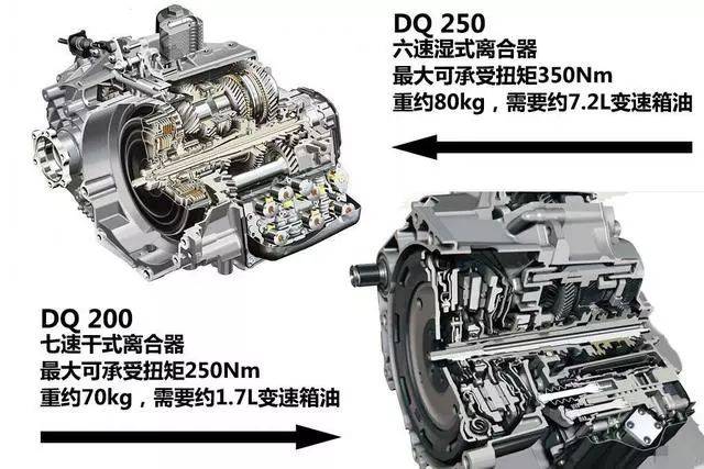 【姿势】大众干式双离合和湿式双离合有什么区别?为什么干式饱受争议?