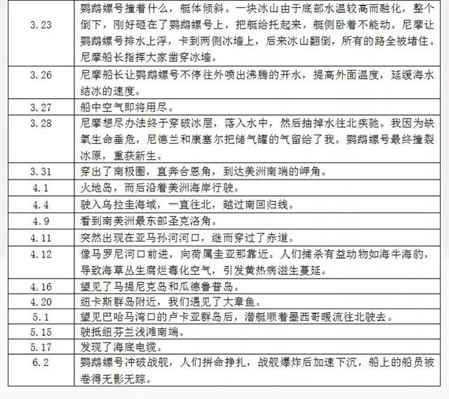 鹦鹉螺号航线路线图