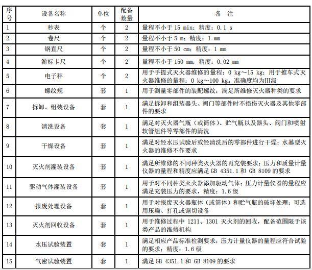 消防检测仪器设备-智淼消防