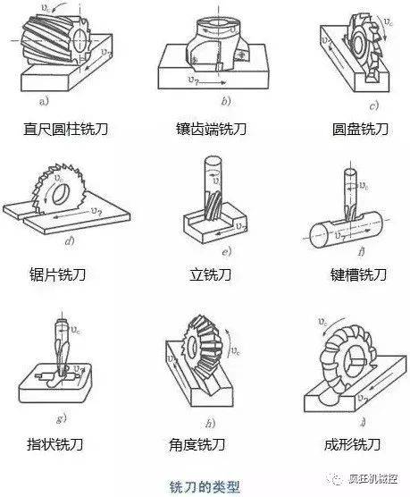 数控铣床可以进行复杂外形和特征的加工