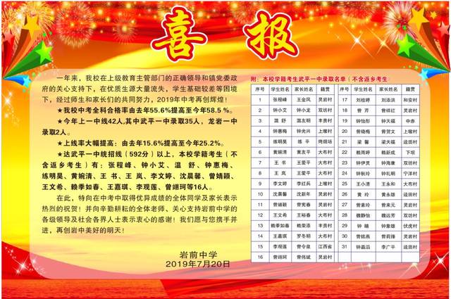 2019中考:十方中学,武东中学,象洞中学,岩前中学中考喜报荟萃.