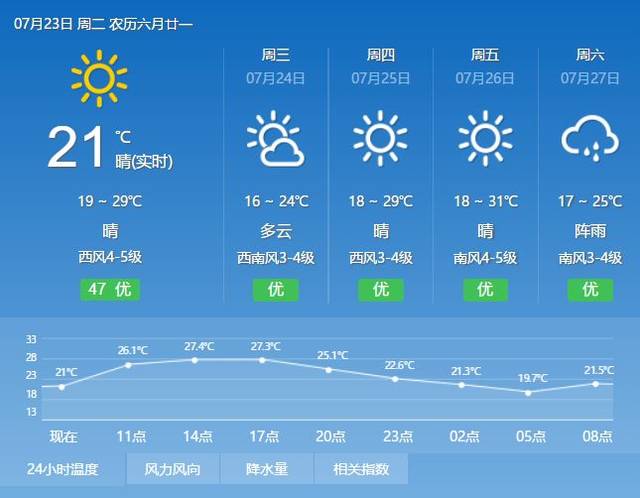 富川天气预报图片