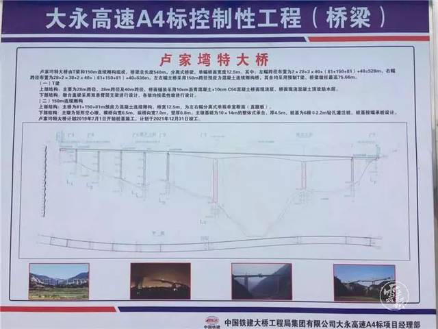 昭通大永高速,2022建成通车!