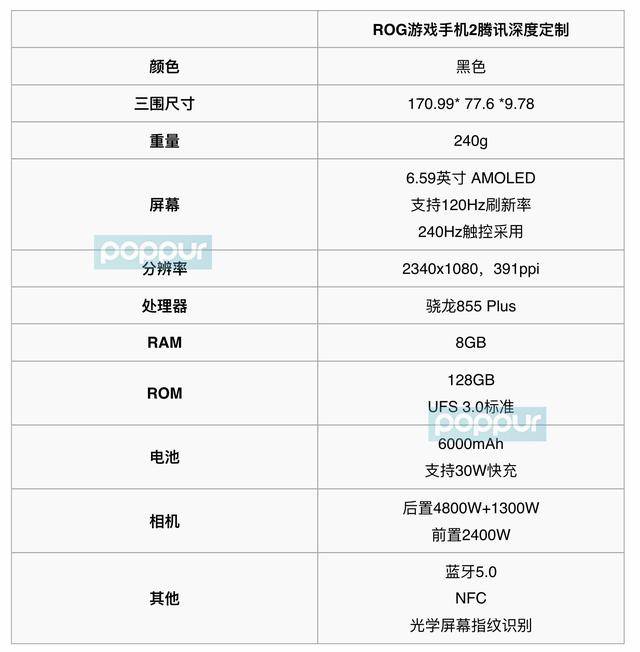 差价1500元华硕rog游戏手机2腾讯深度定制版和经典版有什么区别