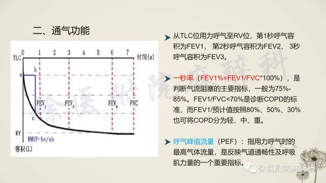 肺功能报告的解读