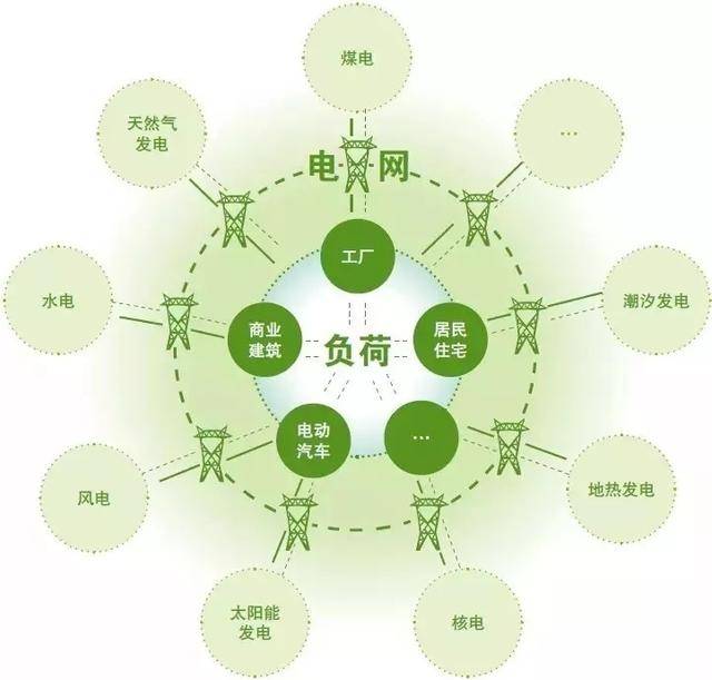 电能替代及常见商业模式解析:盈利模式和收入分配