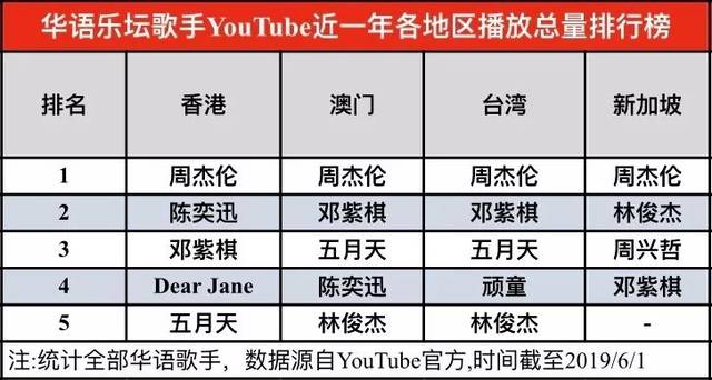 打榜排名_日本女明星排名人气榜(3)