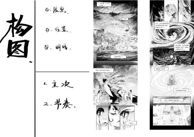 漫画分镜的六大模块,你现在还不知道?