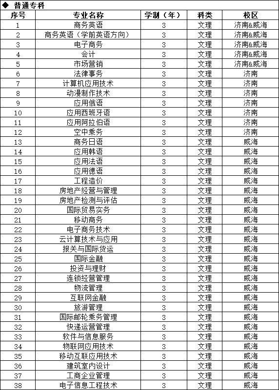 招生季 | 山东外事职业大学2019年招生简章